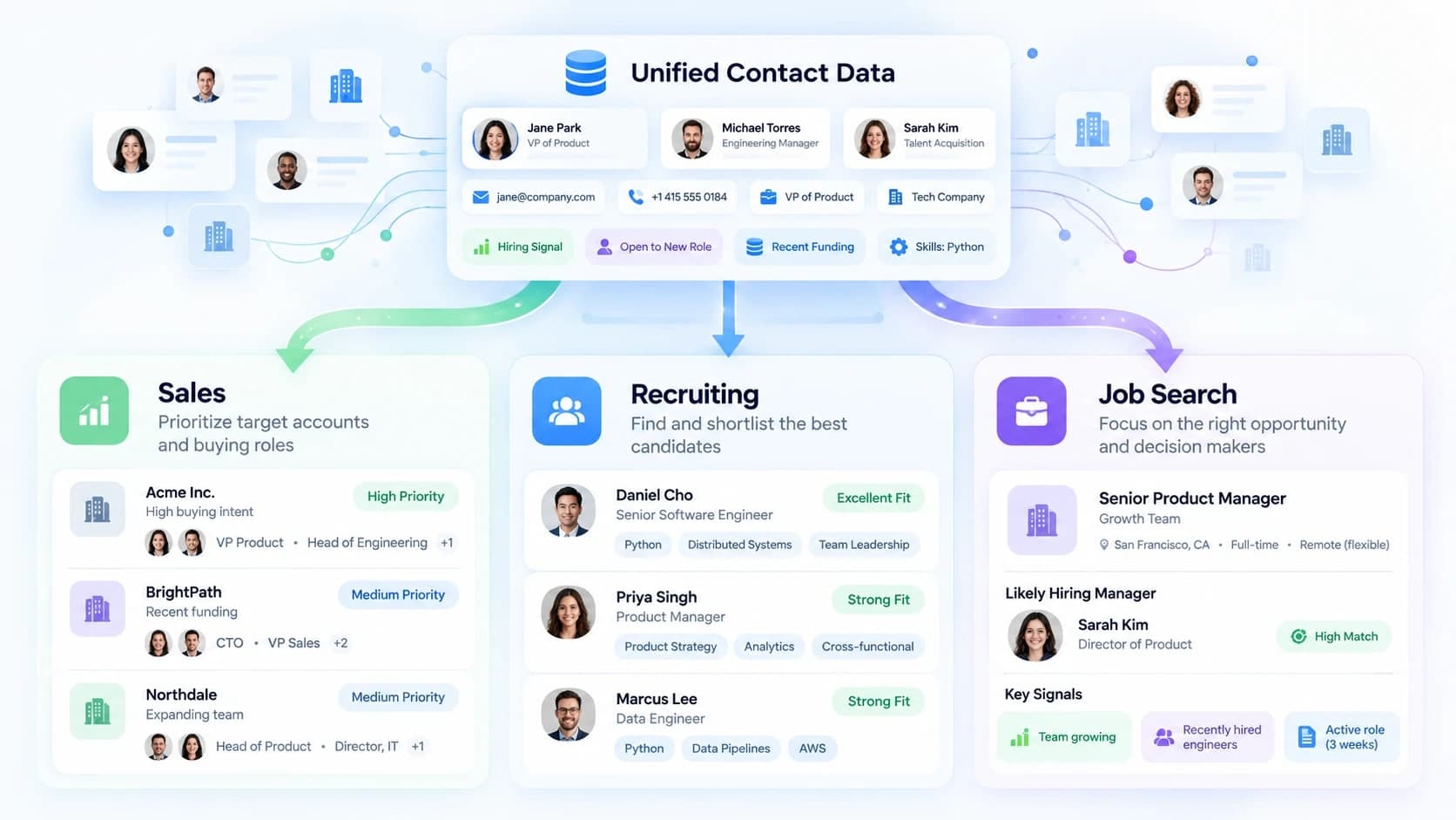 Unified contact data feeding three workflows: sales, recruiting, and job search
